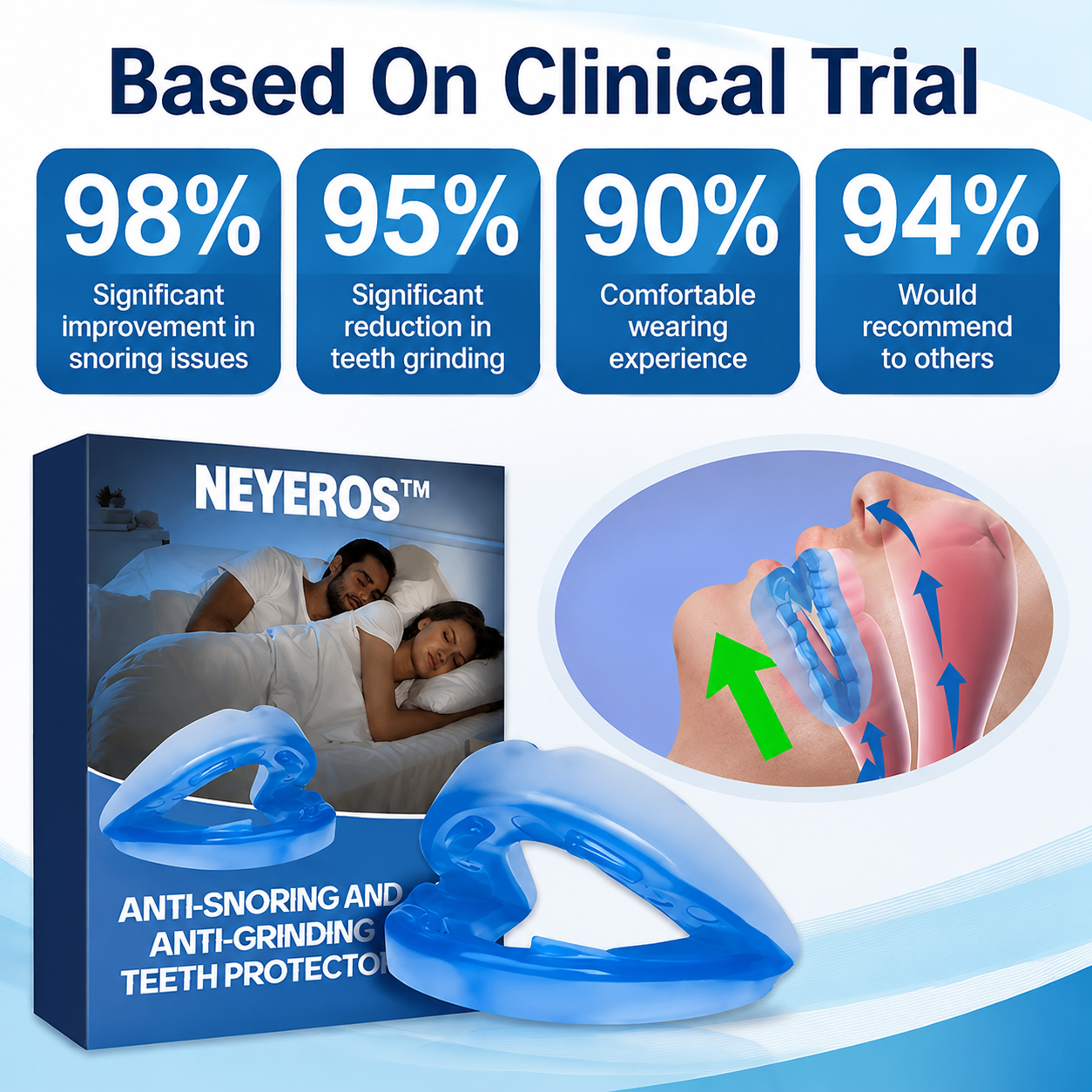 🔥[Official Brand Store] NEYEROS™ Adjustable Anti-Snoring Mouthpiece  Universal Size